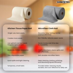 perfectproduct