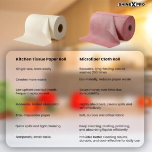 perfectproduct